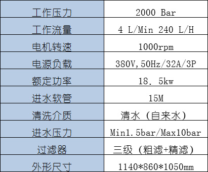 高壓清洗機(jī),噴霧降溫降塵,高壓沖洗機(jī) 高壓清洗機(jī),噴霧降溫降塵,高壓沖洗機(jī)